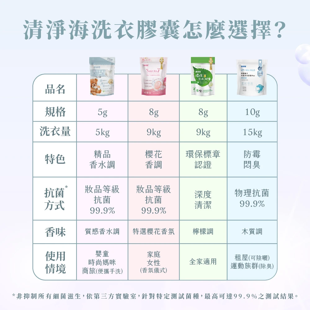 2.0清淨海純淨系列小熊洗衣膠囊/洗衣球 5g*30顆