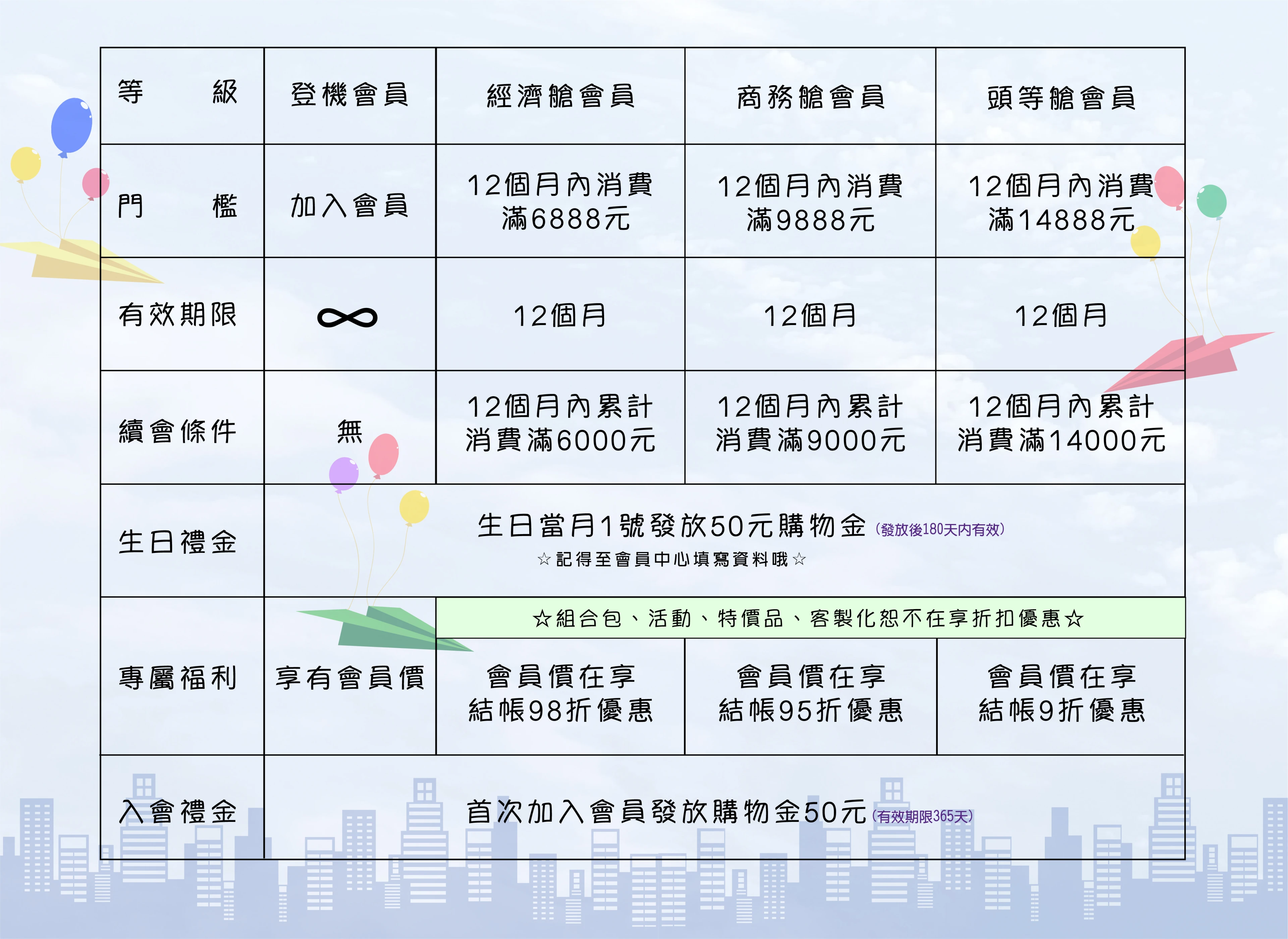 會員等級/會員優惠