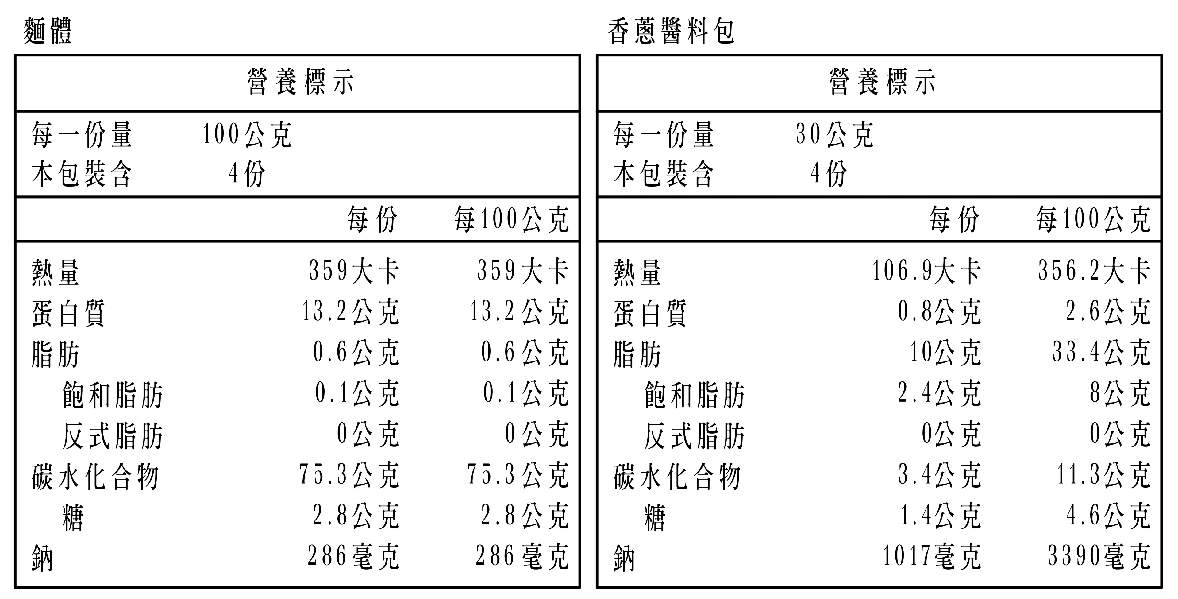 ★鄉港食品★香蔥醬拌麵