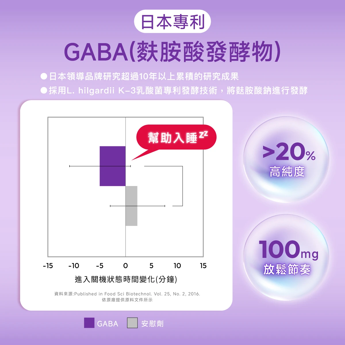 日本專利,GABA,麩胺酸,幫助入睡,放鬆節奏