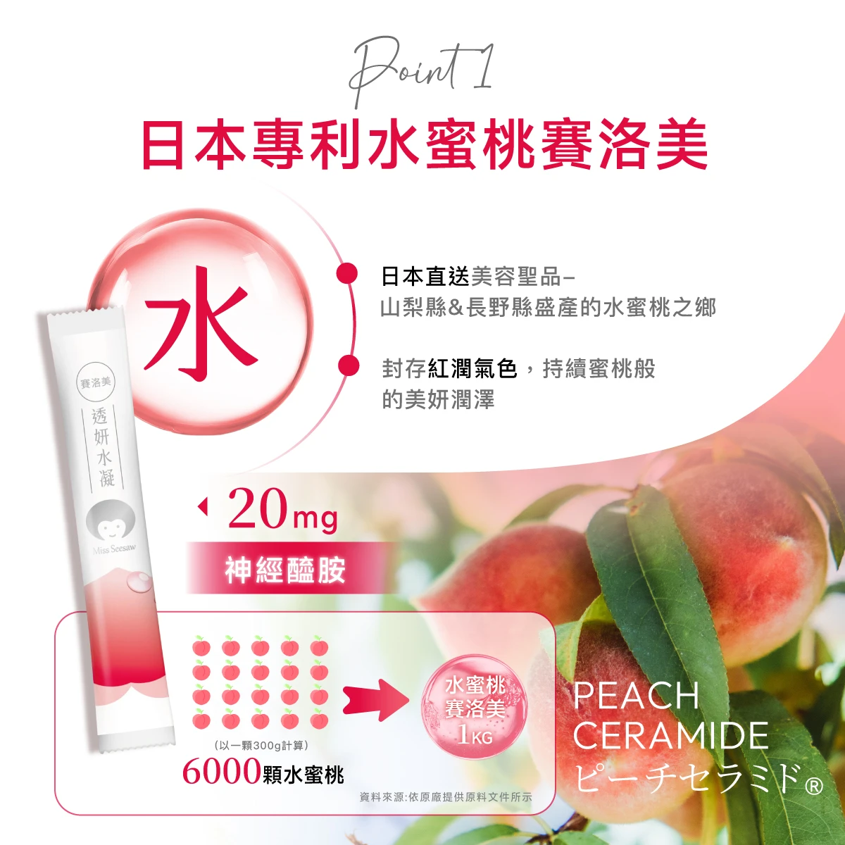 日本專利,6000顆水蜜桃,賽洛美,神經西安,日本長野,水蜜桃之鄉,20mg