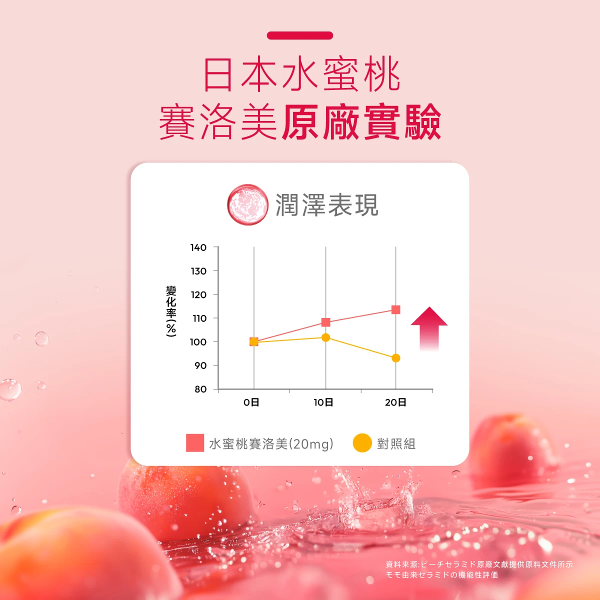水蜜桃,賽洛美,潤澤,表現力
