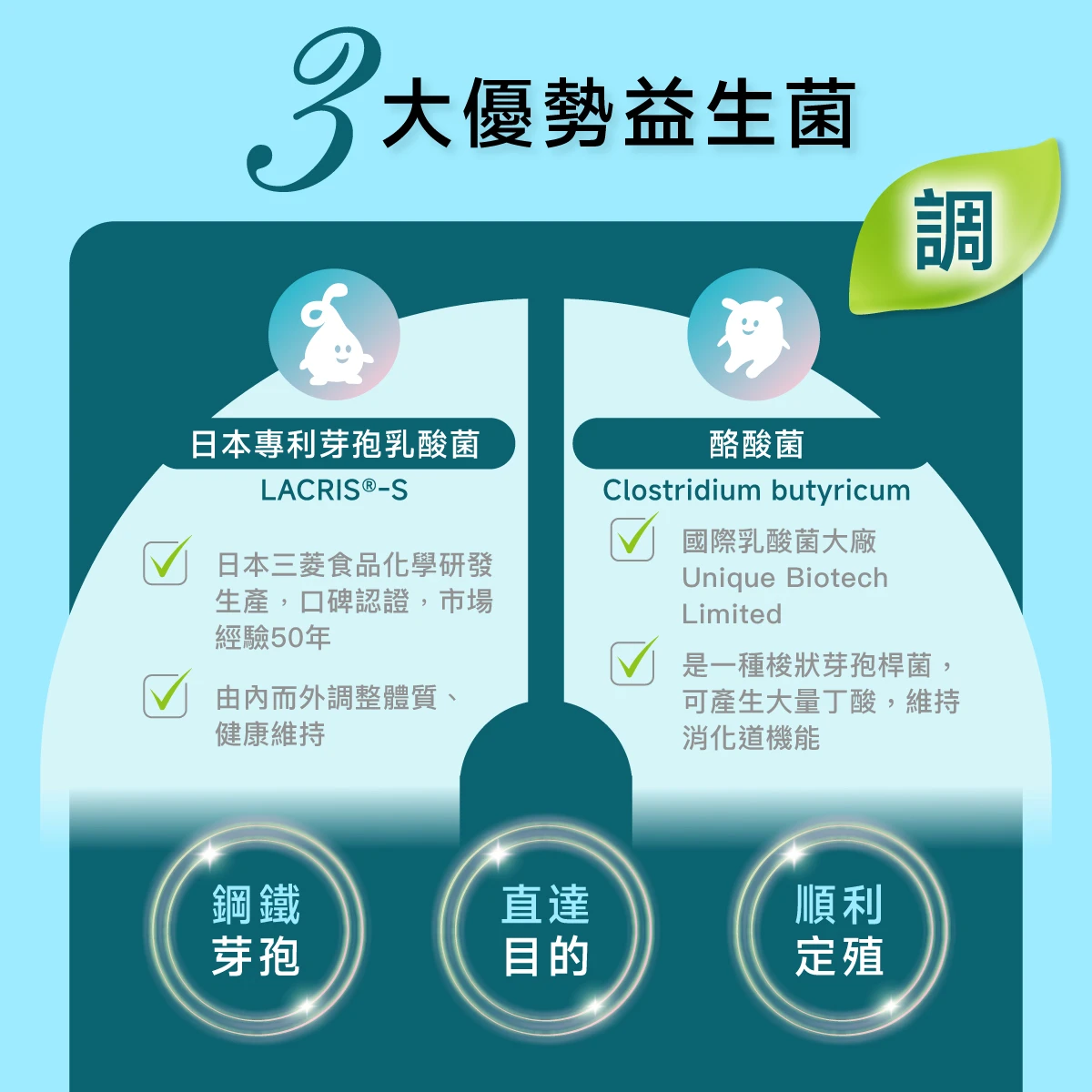 3大優勢益生菌,日本專利芽孢乳酸菌LACRIS&reg;-S ,酪酸菌Clostridium butyricum,鋼鐵芽孢,直達目的,順利定殖