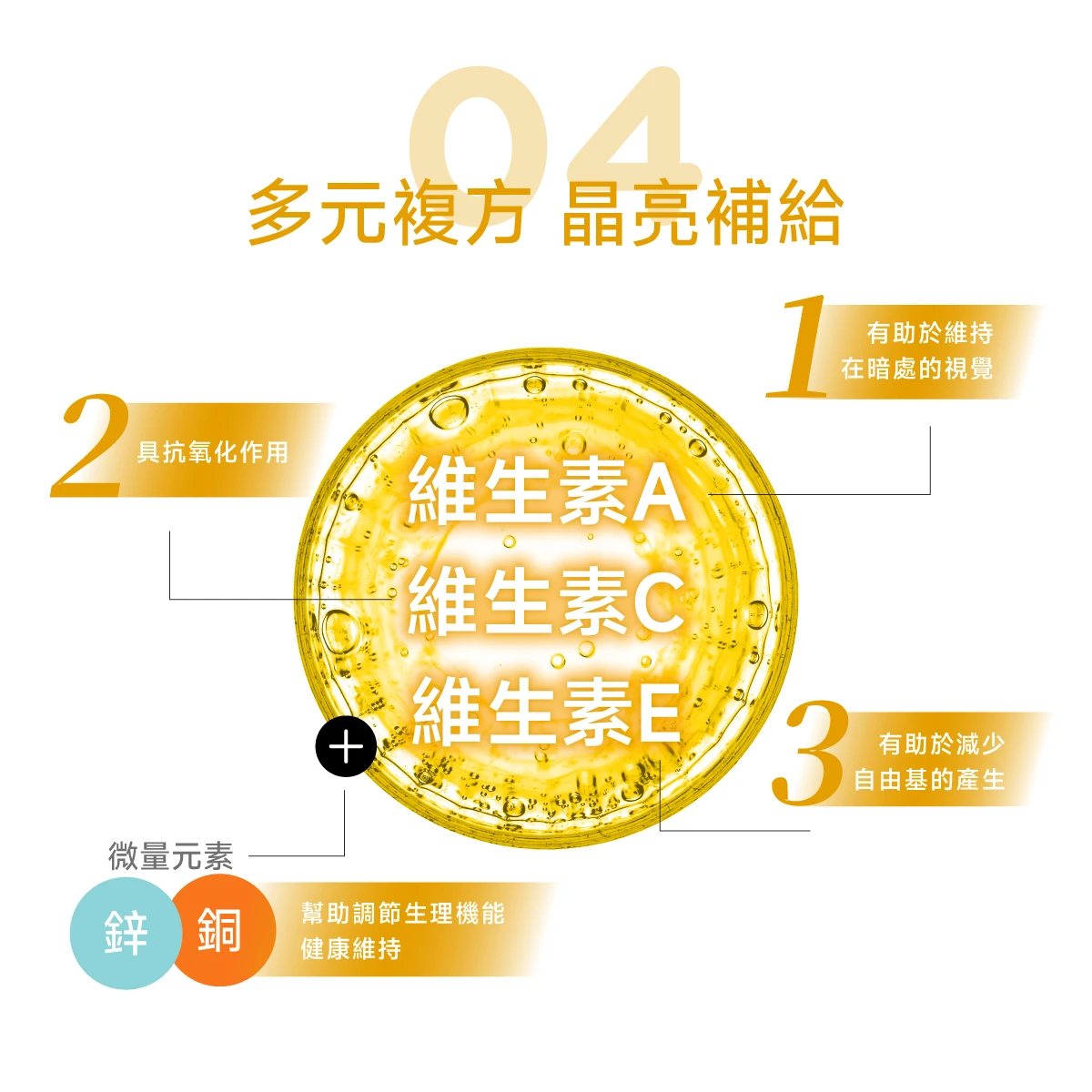 鋅,銅,抗氧化,維持暗處視覺,自由基