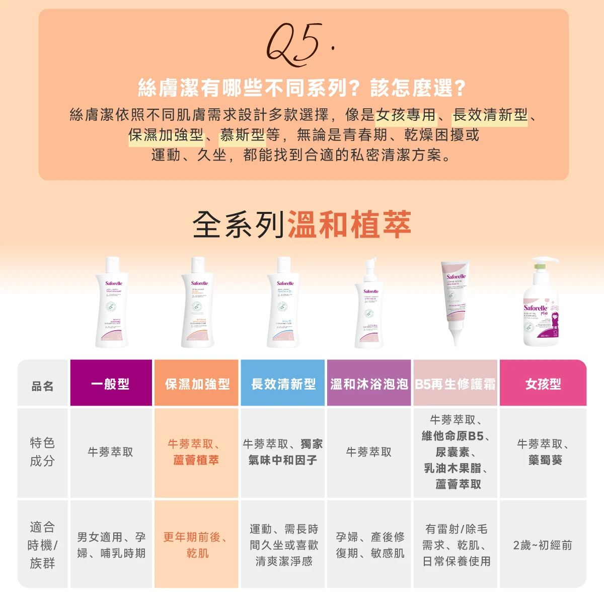 絲膚潔保濕加強型，推薦給喜歡保濕潤澤的人使用