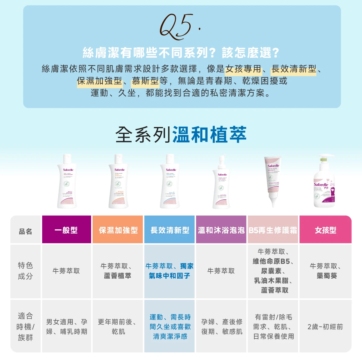 絲膚潔長效清新型，推薦給喜好清新感的人使用