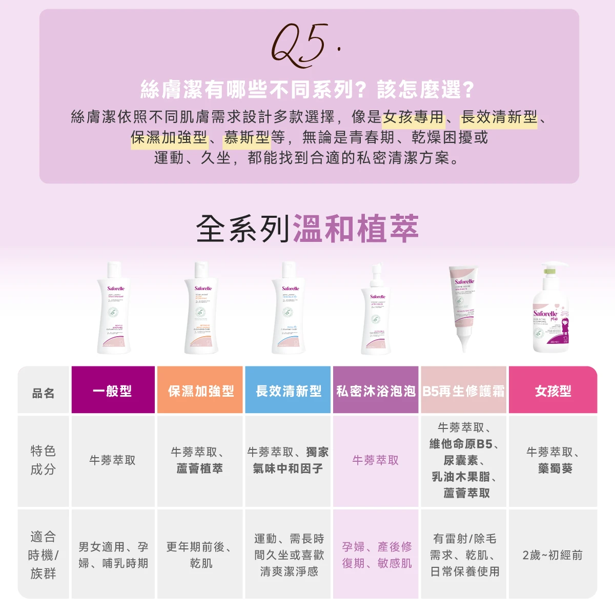 絲膚潔私密沐浴泡泡，推薦給喜愛溫柔慕斯的你使用！