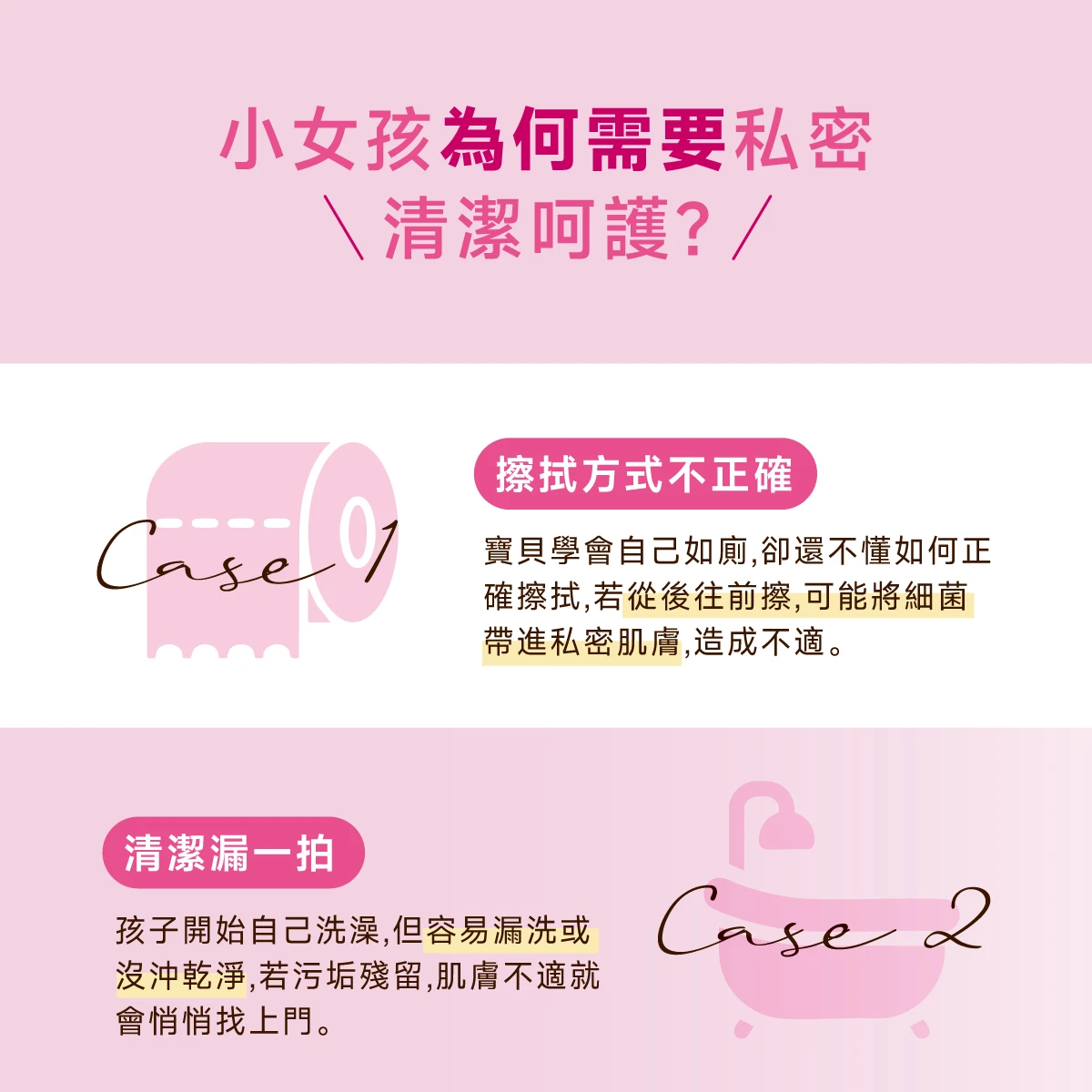 女孩私密肌膚為何需要清潔? 寶貝學會自己如廁，卻還不懂如何正確擦拭、孩子開始自己洗澡，容易漏洗或是沒沖乾淨 
