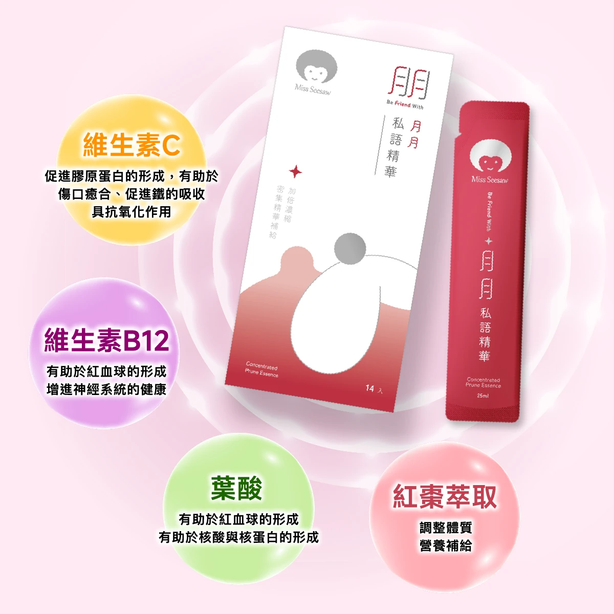 維生素C,促進膠原蛋白的形成,有助於傷口癒合,促進鐵的吸收,具抗氧化作用,維生素B12,有助於紅血球的形成,增進神經系統的健康,葉酸,有助於核酸與核蛋白的形成,紅棗,調整體質,營養補給 