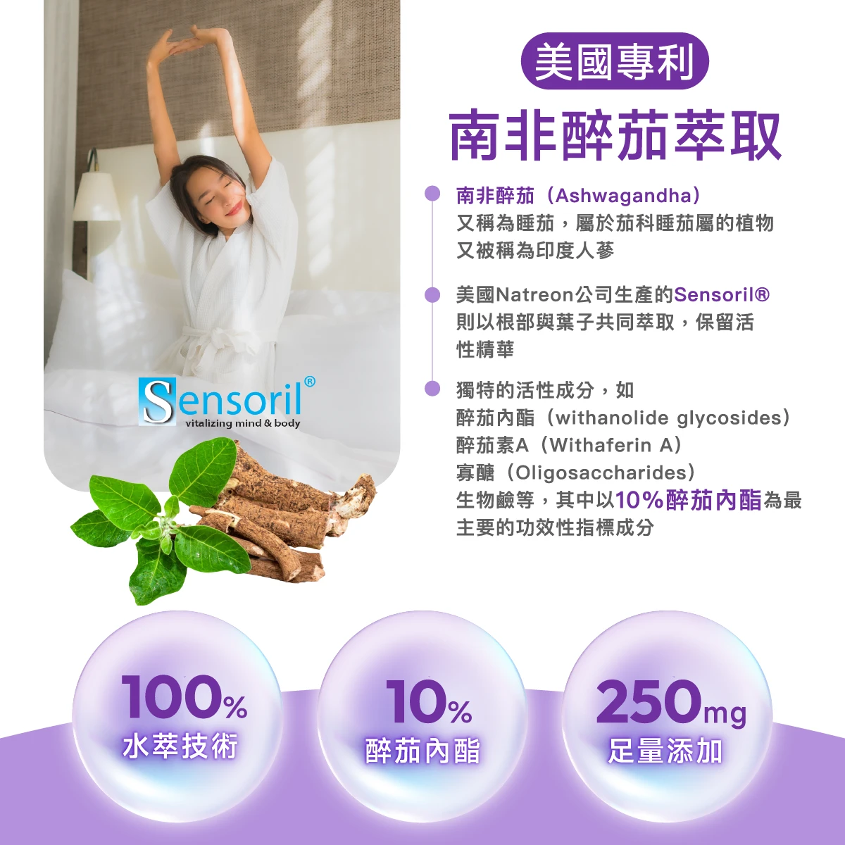 美國專利,南非醉茄,足量添加,平衡狀態,100%水萃,醉茄內酯