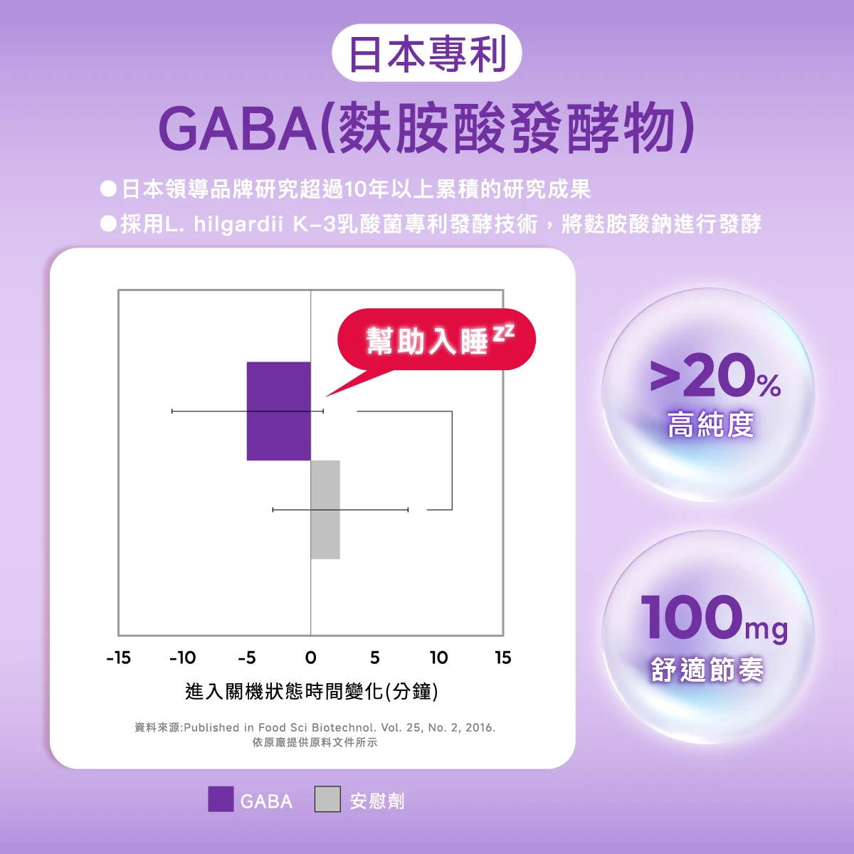 日本專利,GABA,麩胺酸,幫助入睡,放鬆節奏