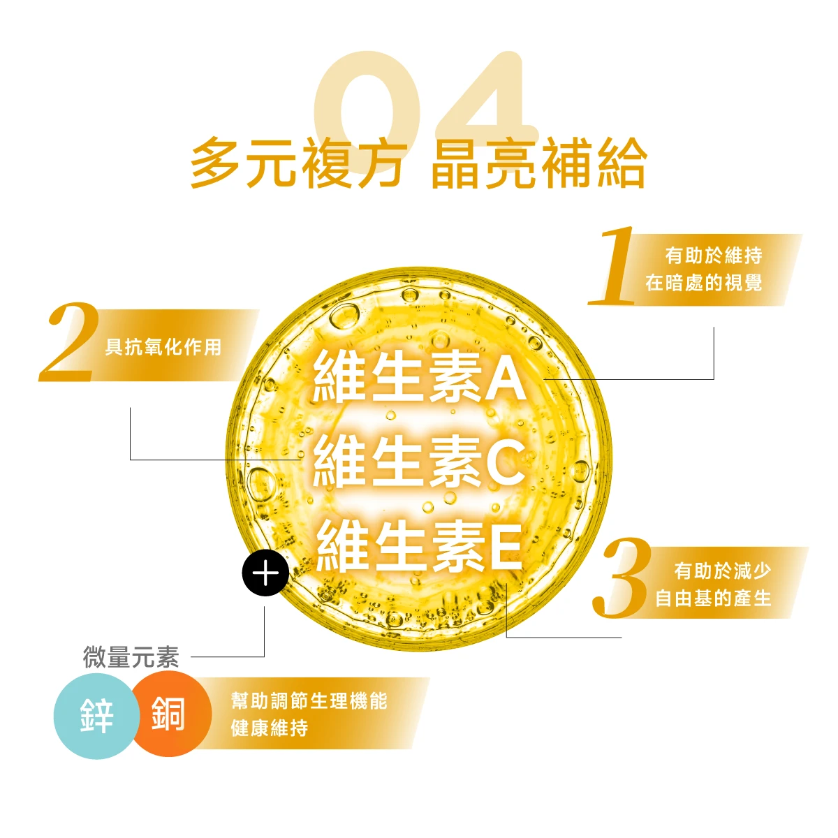 鋅,銅,抗氧化,維持暗處視覺,自由基