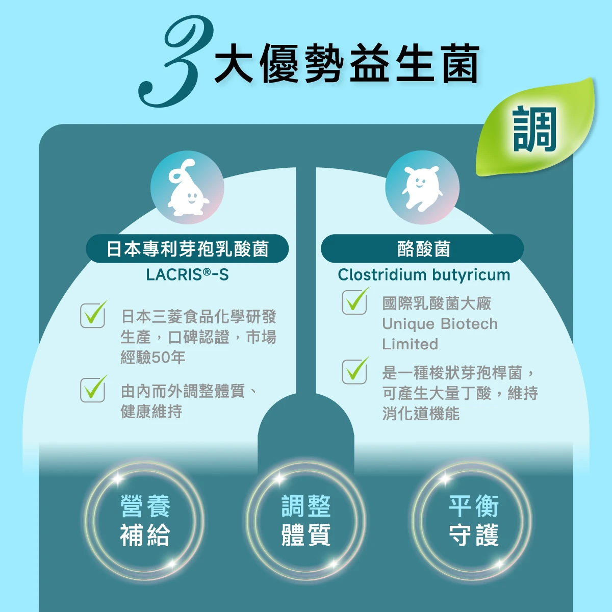 3大優勢益生菌,日本專利芽孢乳酸菌LACRIS&reg;-S ,酪酸菌Clostridium butyricum,鋼鐵芽孢,直達目的,順利定殖