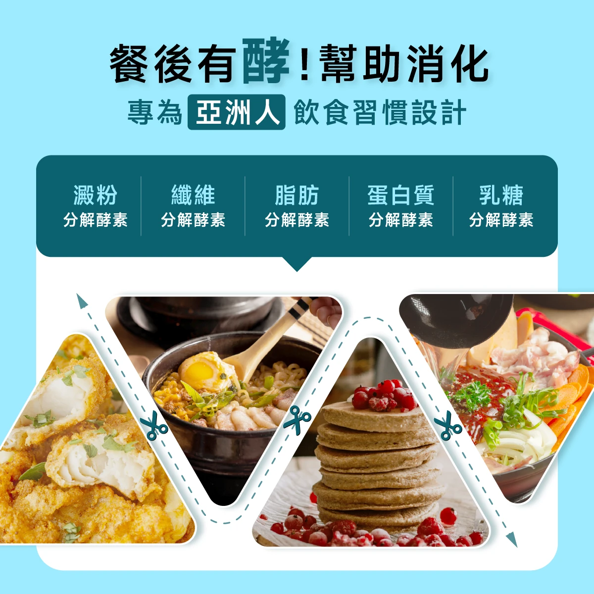 19種美國綜合酵素,幫助消化,美國酵素領導大廠Deerland(NEC), 高科技真菌發酵+ 歐洲權威科研機構TNO 科學實測,定量活性酵素