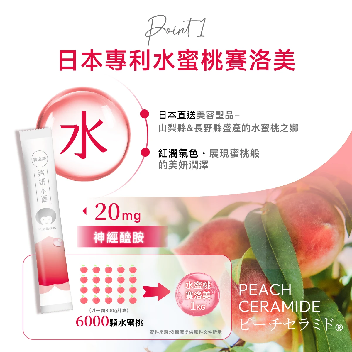 日本專利,6000顆水蜜桃,賽洛美,神經西安,日本長野,水蜜桃之鄉,20mg