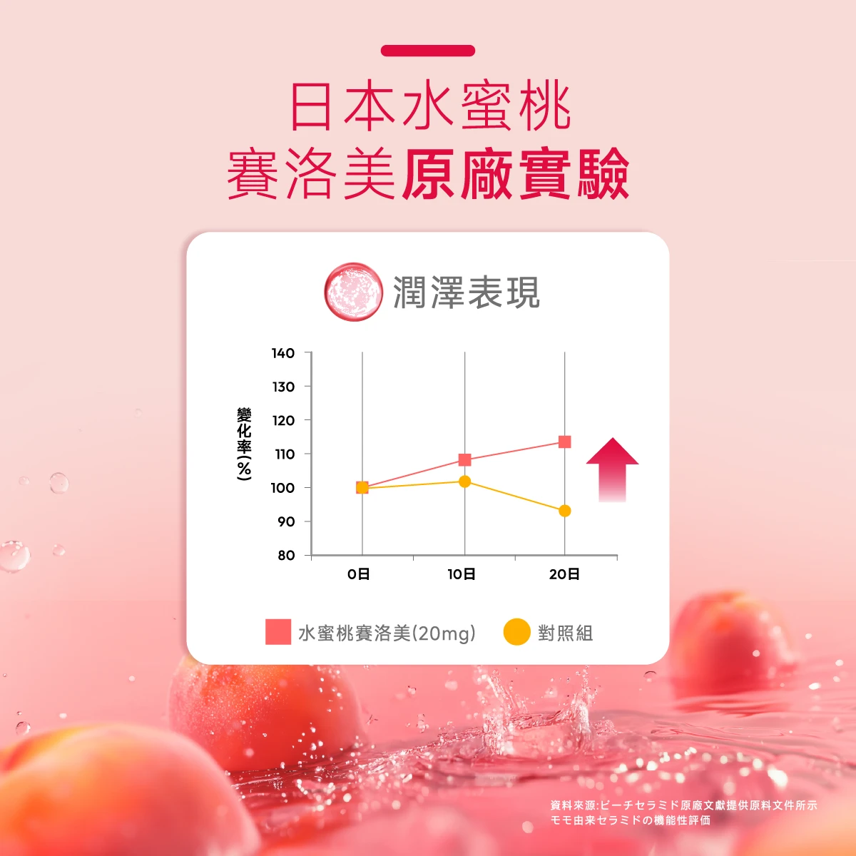 水蜜桃,賽洛美,潤澤,表現力