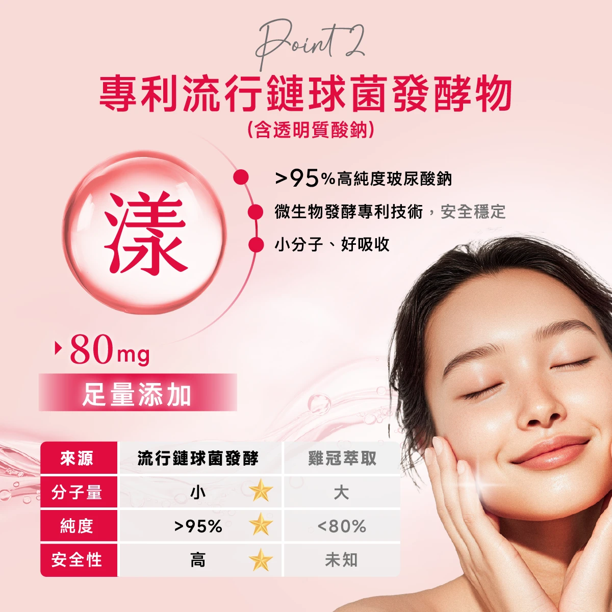 法規最高,足量添加,玻尿酸,玻尿酸鈉,95%,微生物,發酵,微生物發酵,小分子,好吸收