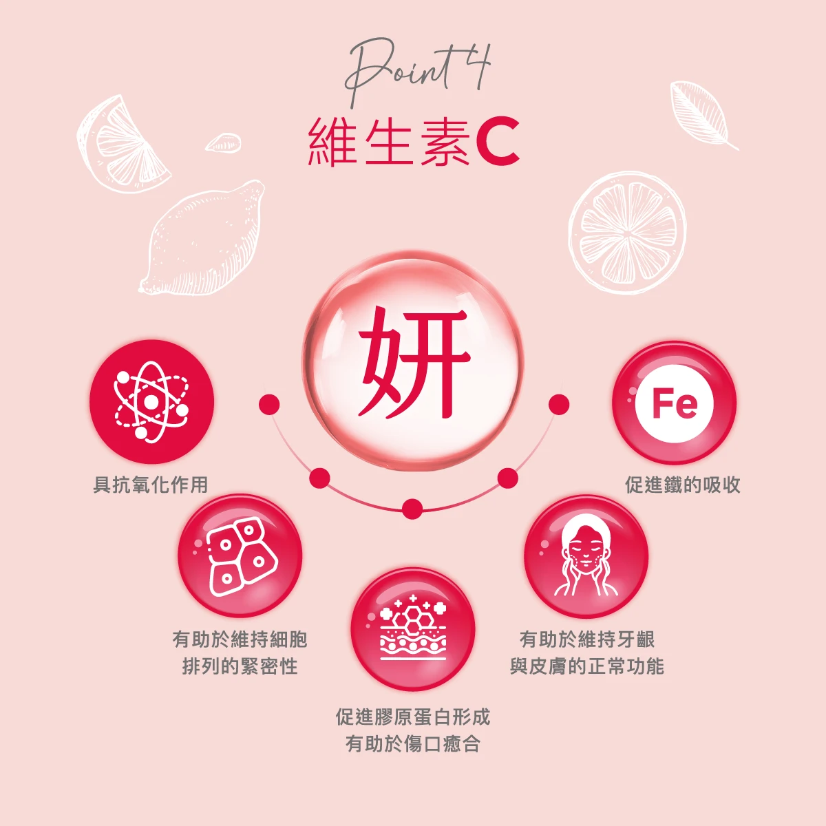 維生素C,維他命C,抗氧化,膠原蛋白