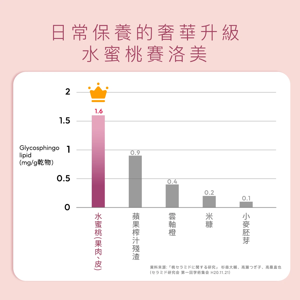水蜜桃,賽洛美,含量最高,日本,最高,含水量
