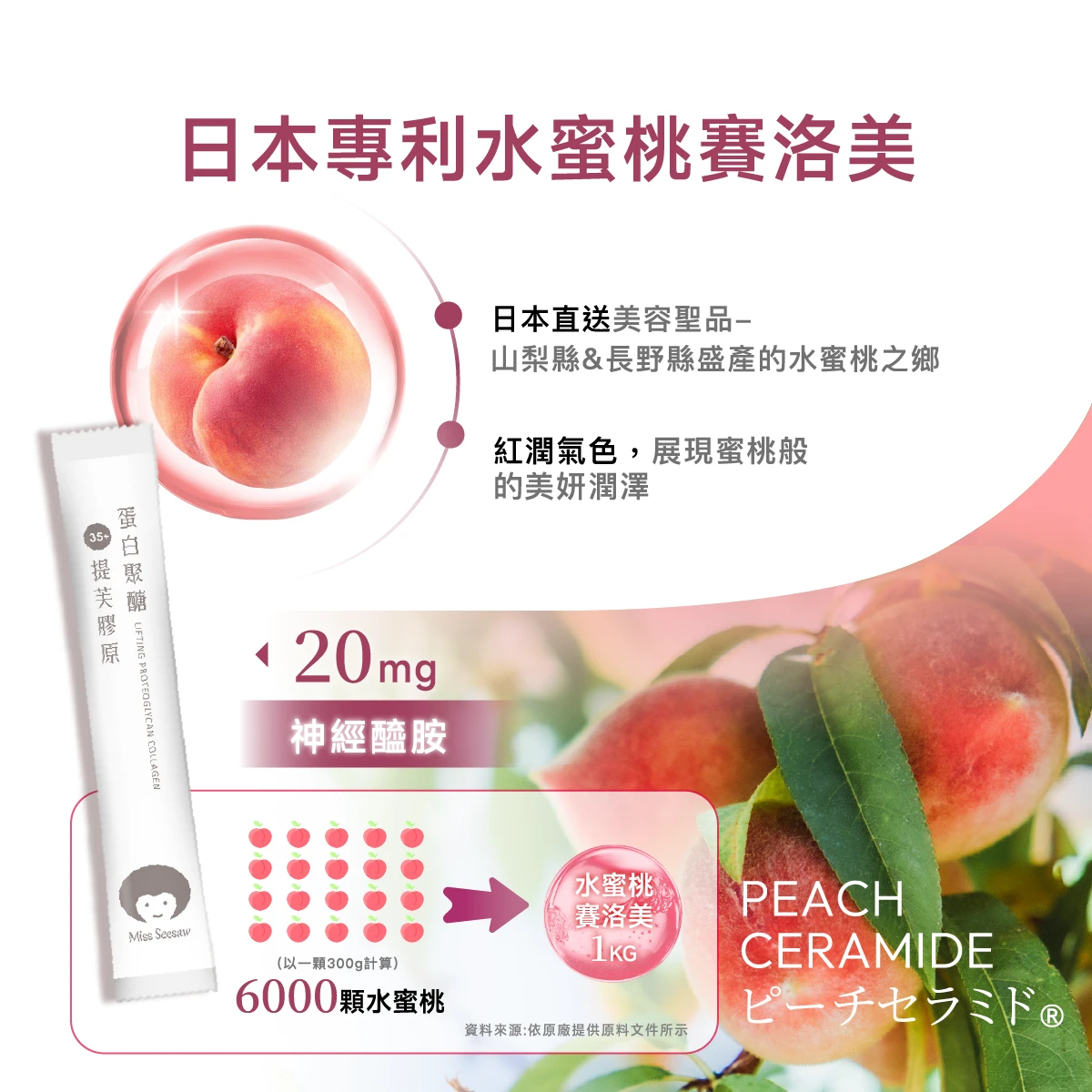 日本專利,6000顆水蜜桃,賽洛美,神經西安,日本長野,水蜜桃之鄉,20mg