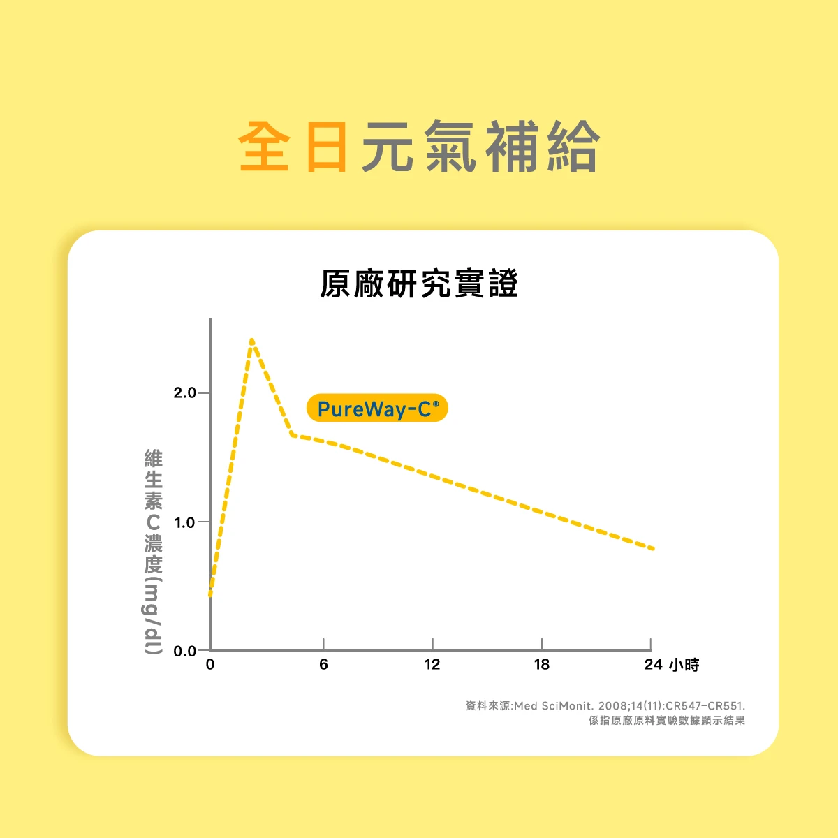 24小時,24Hour,全日,續航力,活力,長效