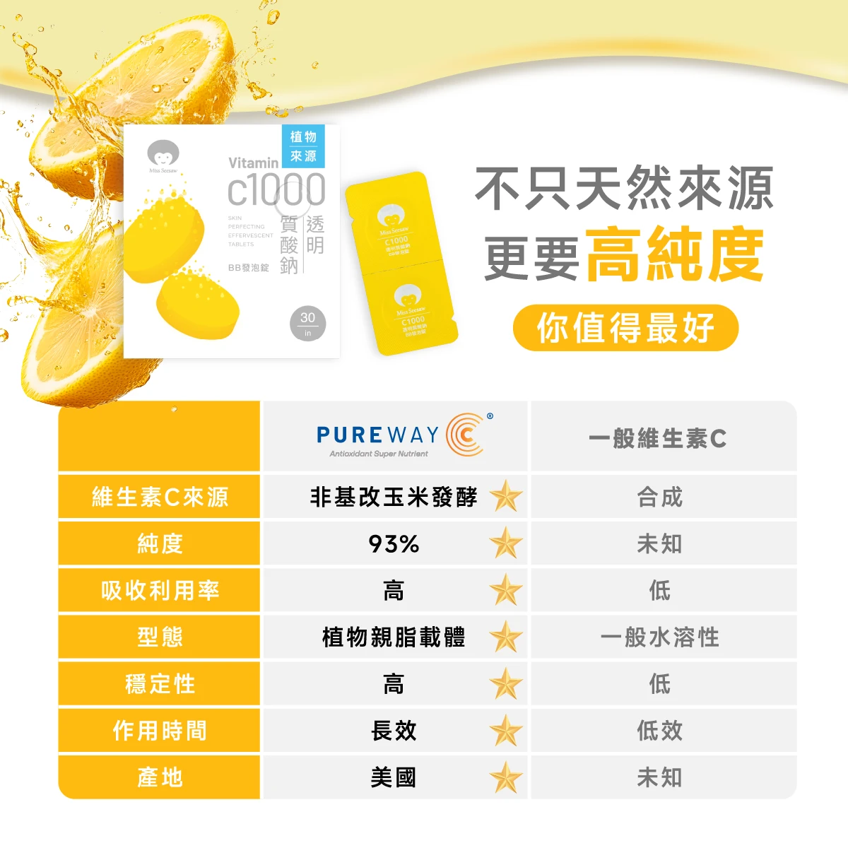 美國,長效,吸收利用率,穩定性