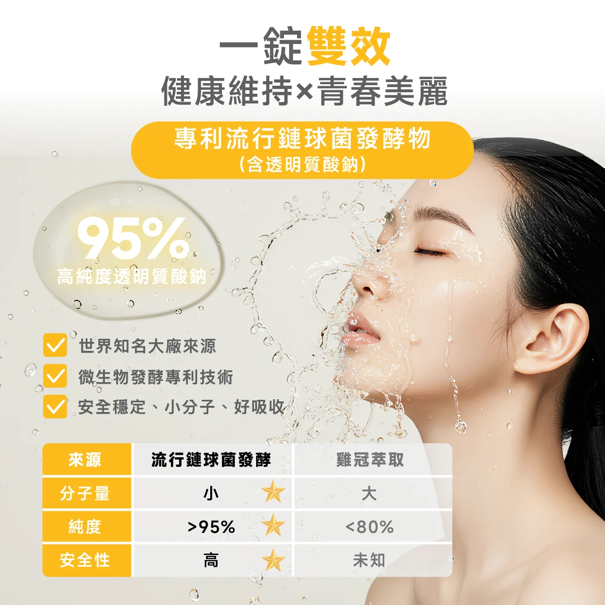 玻尿酸,玻尿酸鈉,95%,小分子,好吸收