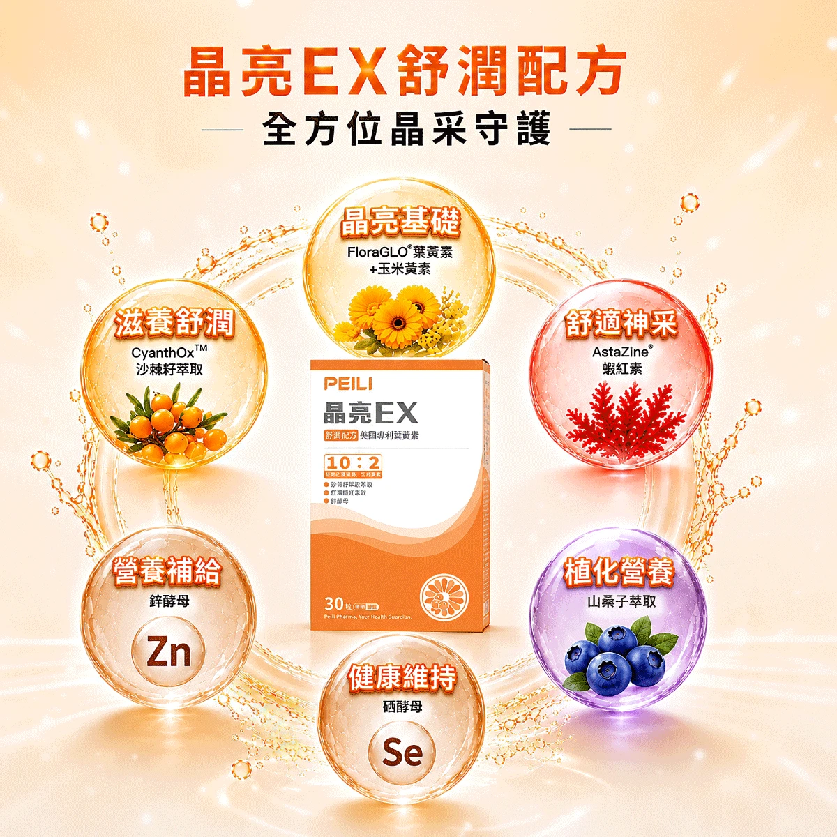 美國專利,FloraGLO&reg;​,游離型葉黃素,玉米黃素, FloraGLO&reg; 美國專利葉黃素,CyanthOx&trade; 專利沙棘籽萃取物,OPC,AstaZine&reg; 專利蝦紅素,山桑子萃取物,鋅酵母,硒酵母