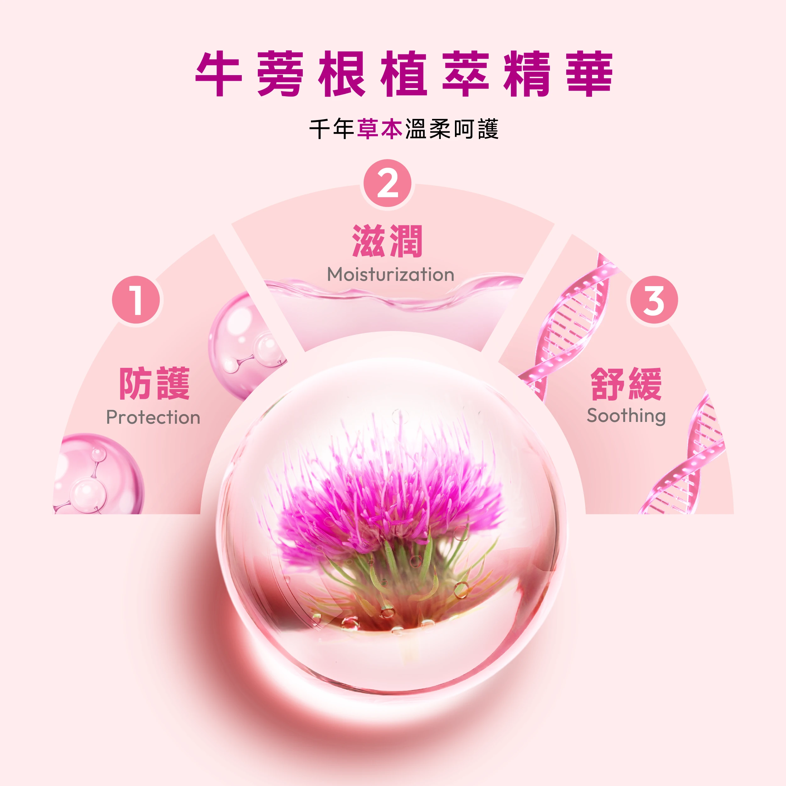 牛蒡植萃精華溫和滋潤私密肌膚，搭配絲滑乳霜質地，柔嫩包覆、舒緩乾燥，讓肌膚水潤舒適，帶來最細緻的呵護。
