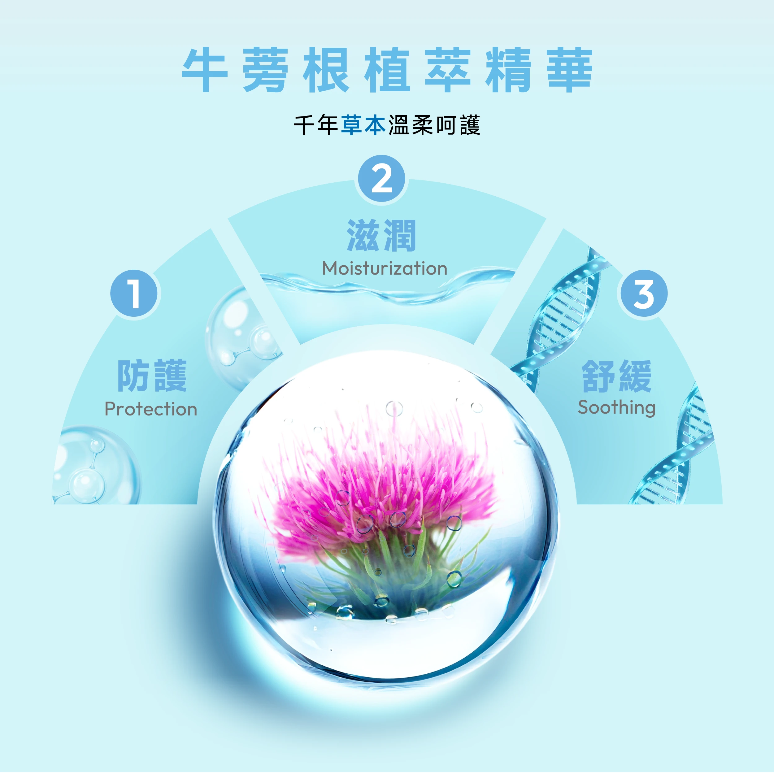 牛蒡植萃精華能溫和淨化、調理私密肌膚，幫助維持健康平衡。洗後感覺清爽又舒適，給你最細緻的呵護。