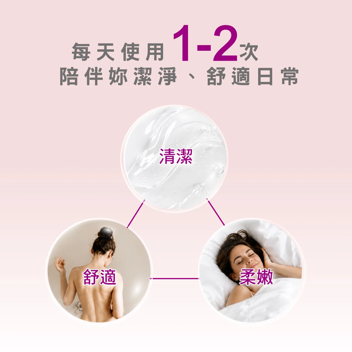沐浴露的成分溫和，無皂鹼，洗後私密肌膚舒適、柔嫩，天天呵護無負擔