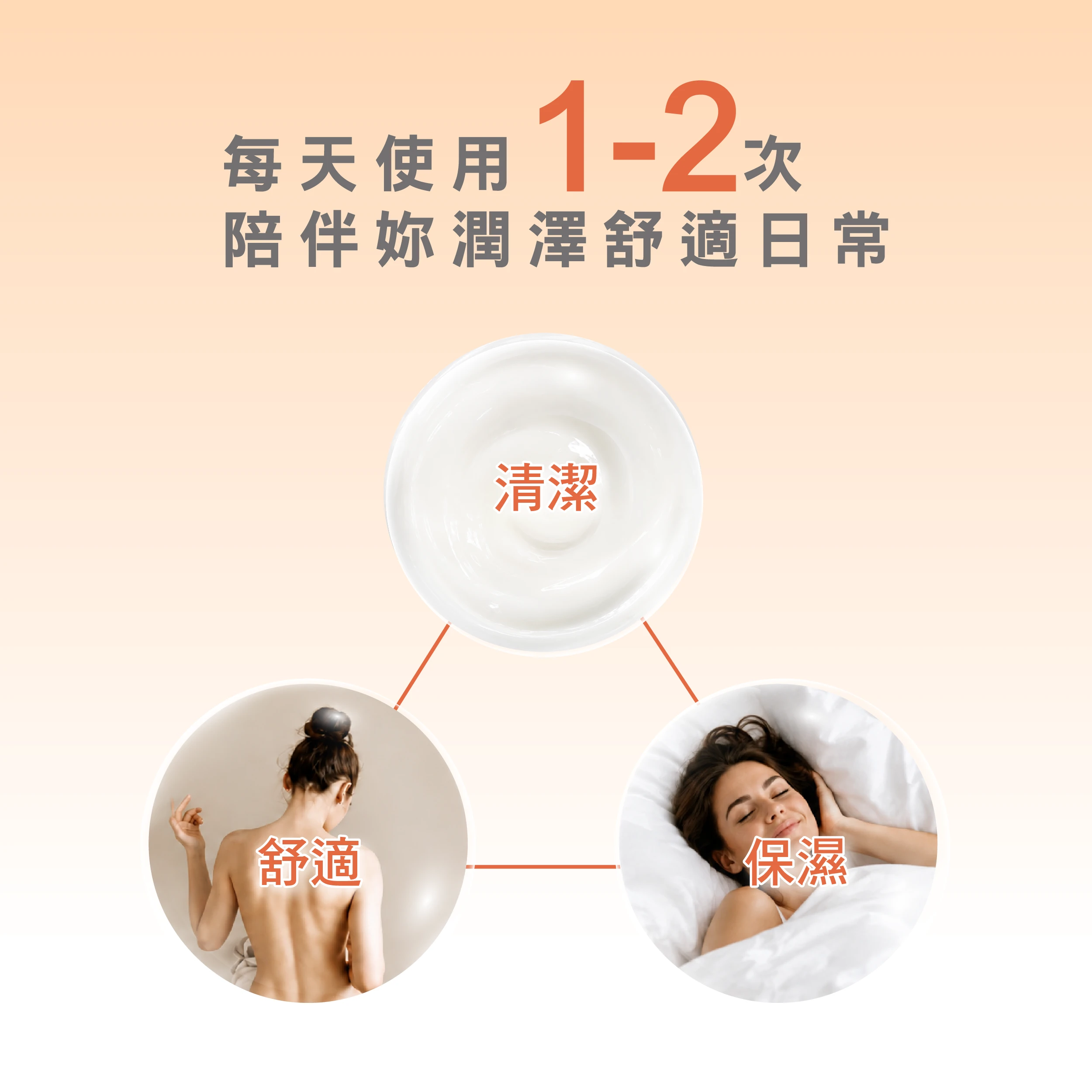 沐浴露的成分溫和，無皂鹼，洗後私密肌膚舒適、柔嫩，天天呵護無負擔