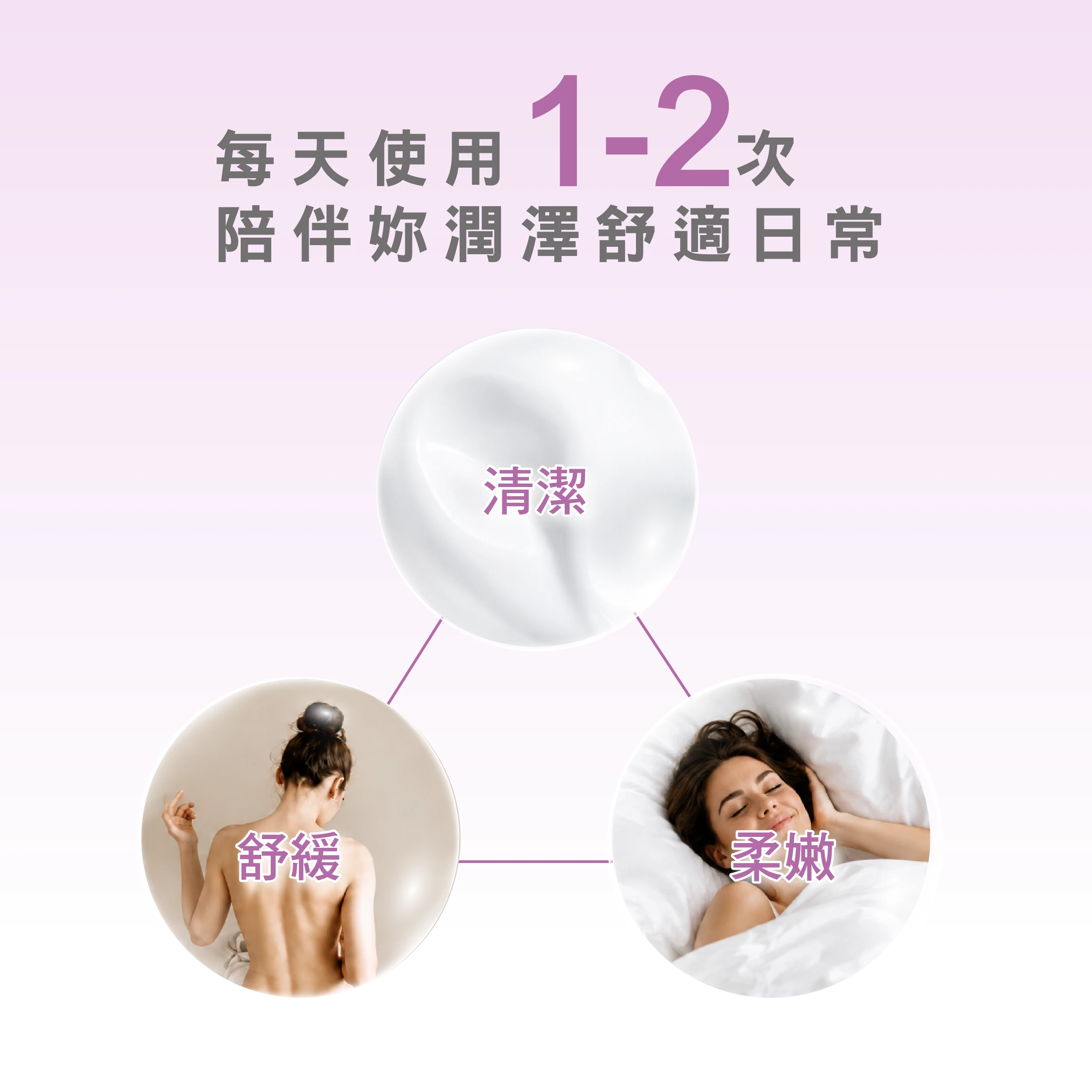 絲膚潔私密沐浴泡泡成分溫和，洗後私密肌膚舒適柔嫩