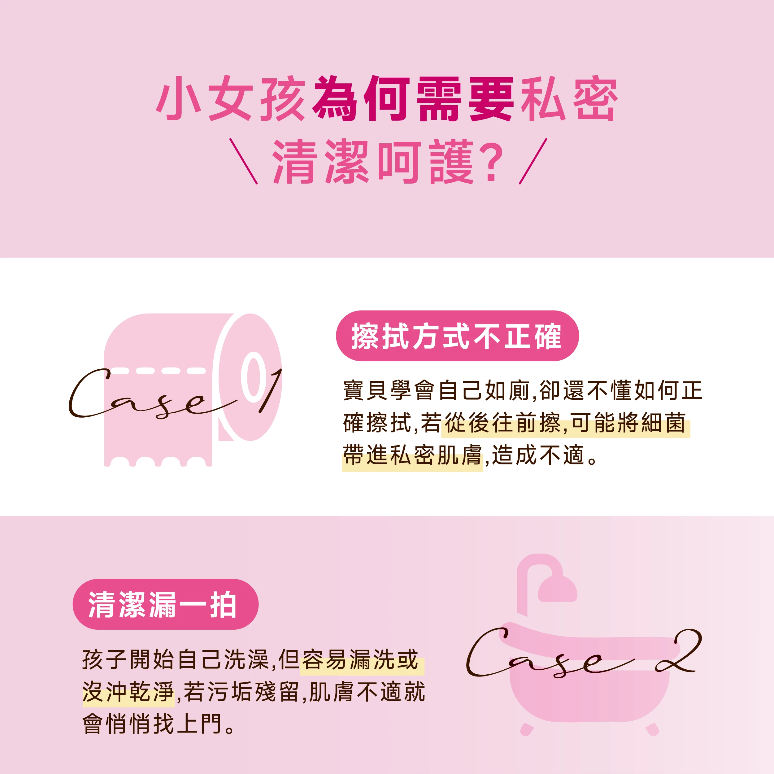 女孩私密肌膚為何需要清潔? 寶貝學會自己如廁，卻還不懂如何正確擦拭、孩子開始自己洗澡，容易漏洗或是沒沖乾淨 