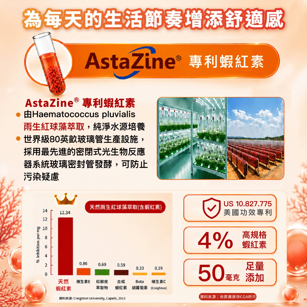 AstaZine&reg; 專利蝦紅素.4%蝦紅素,雨生紅球藻
