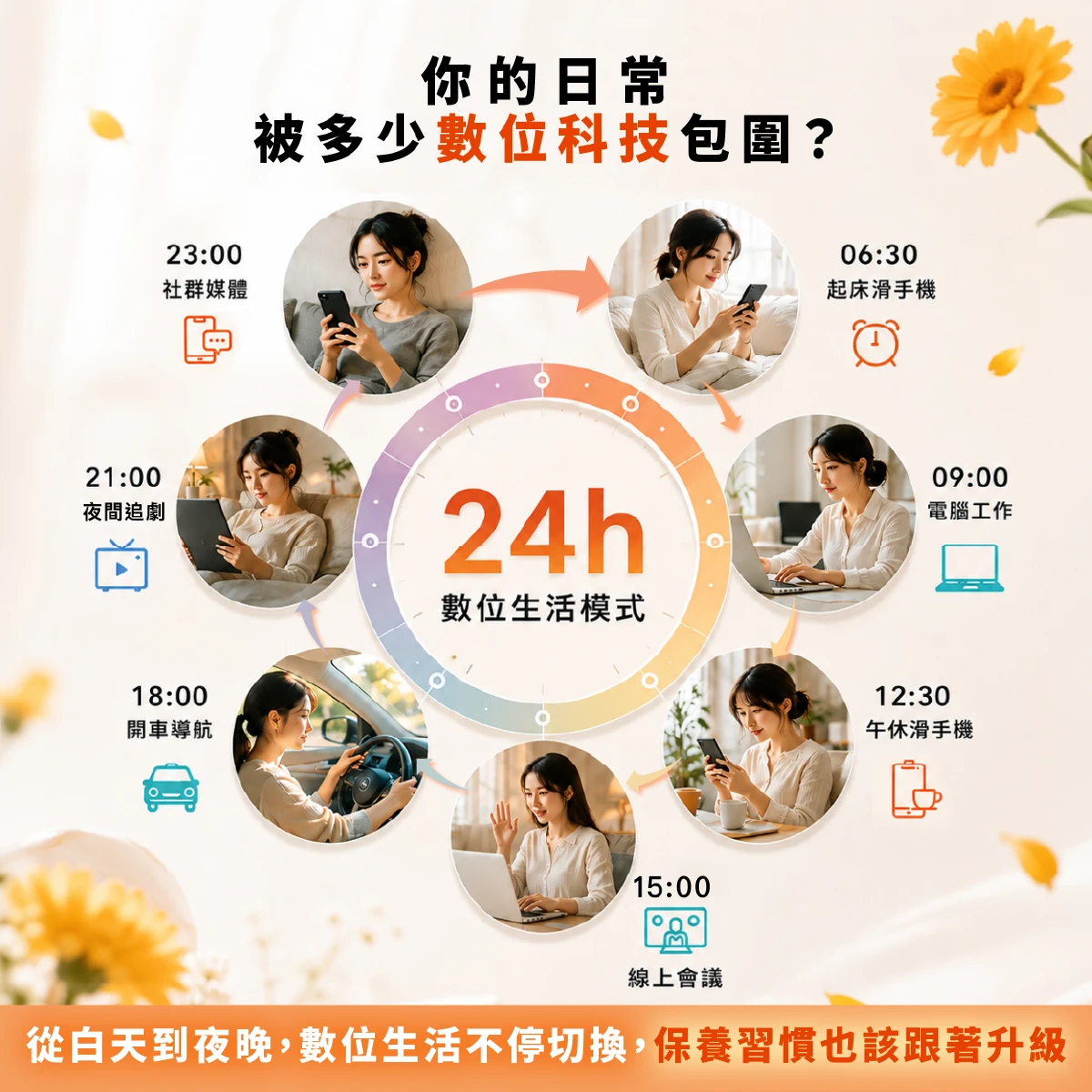 數位科技、3C、數位生活