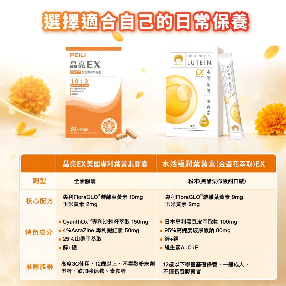 晶亮EX美國專利葉黃素膠囊,水活極潤葉黃素(金盞花萃取)EX,葉黃素,金盞花萃取