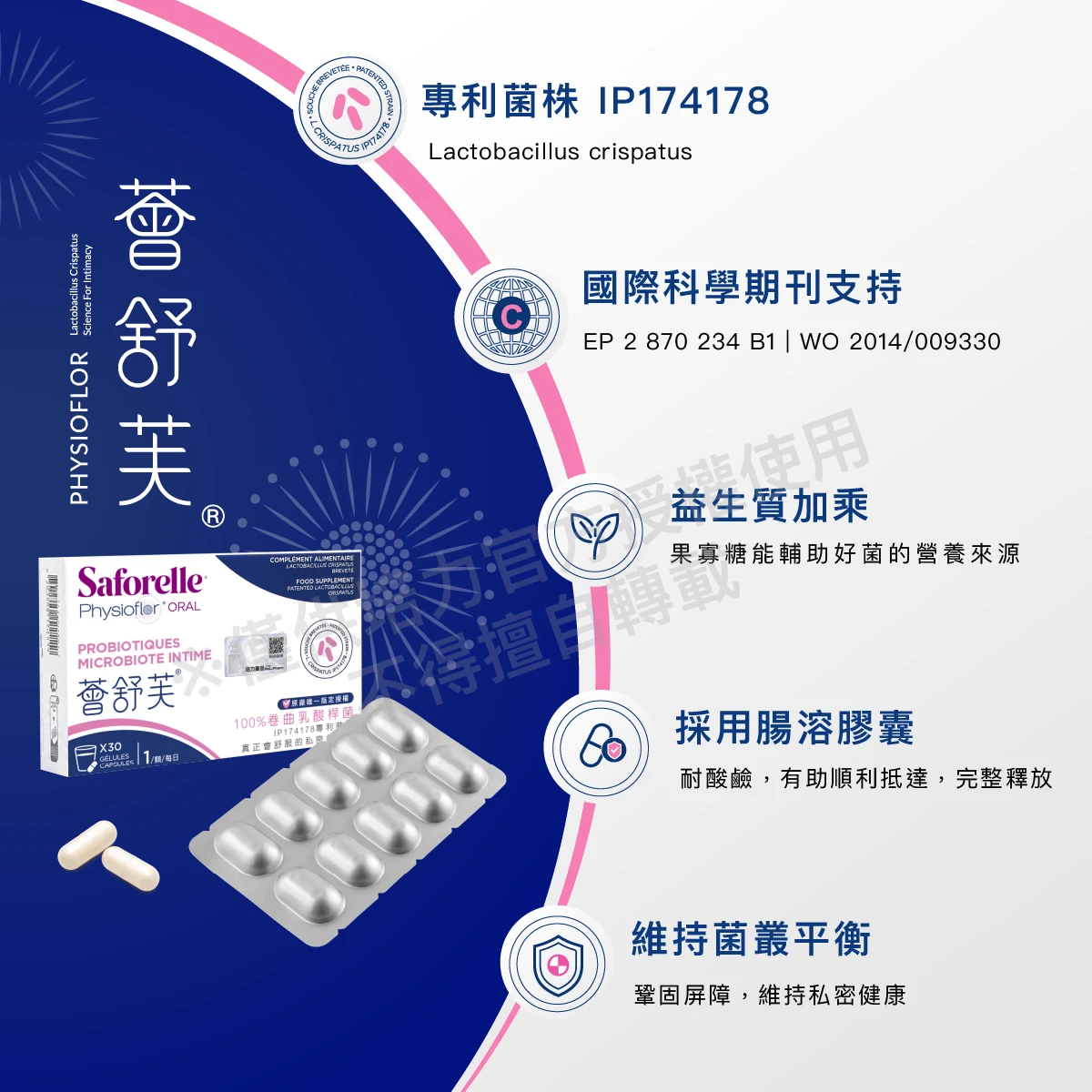專利菌株,IP174178,Lactobacillus crispatus,卷曲乳酸桿菌,國際科學期刊,益生質,腸溶膠囊,耐酸鹼,菌叢平衡,私密健康,果寡糖