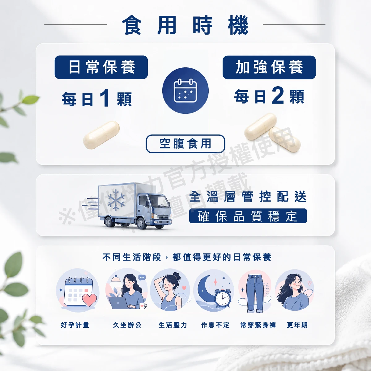 日常保養, 每日一顆,私密健康,加強保養, 每日兩顆,強化守護,生理期前後,特殊時期,加強使用,全溫層管控配送