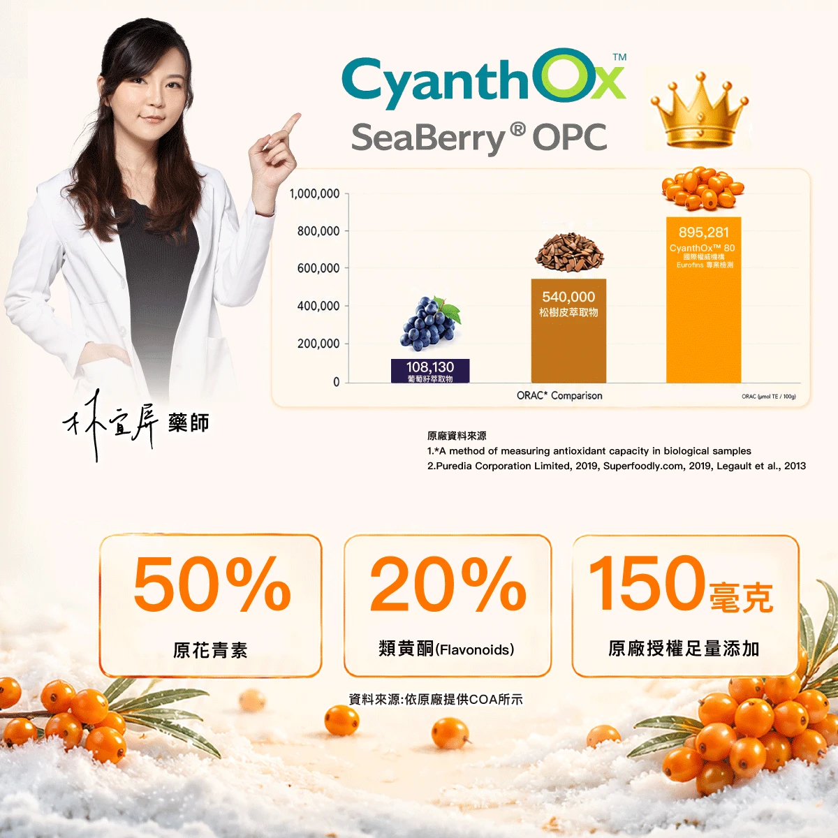 滋養舒潤關鍵,50%原花青素OPC,20%類黃酮,足量添加,藥師推薦,ORAC