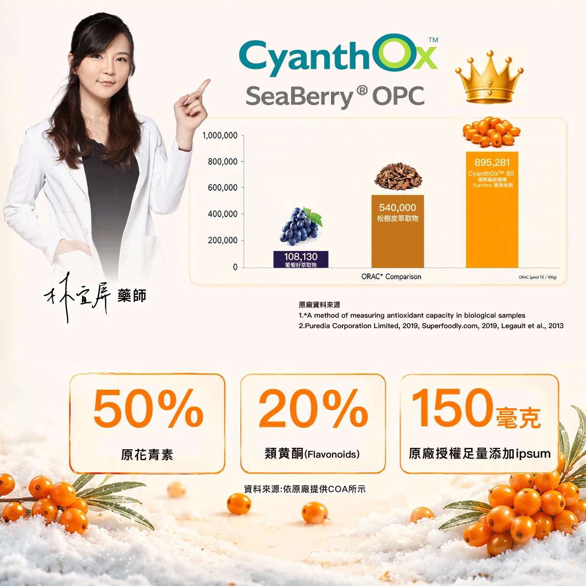 滋養舒潤關鍵,50%原花青素OPC,20%類黃酮,足量添加,藥師推薦,ORAC