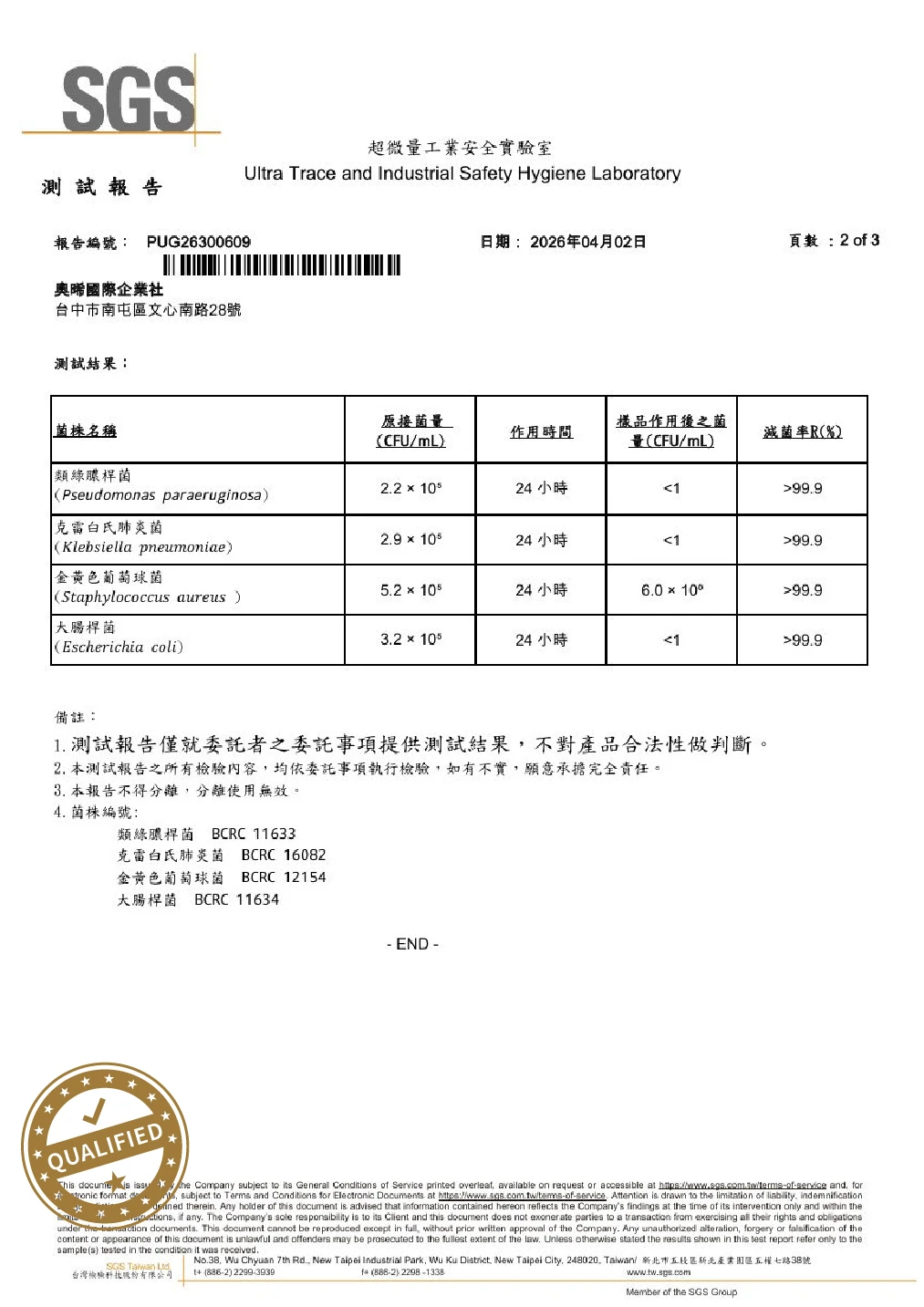 99.9％ 強效抗菌測試報告