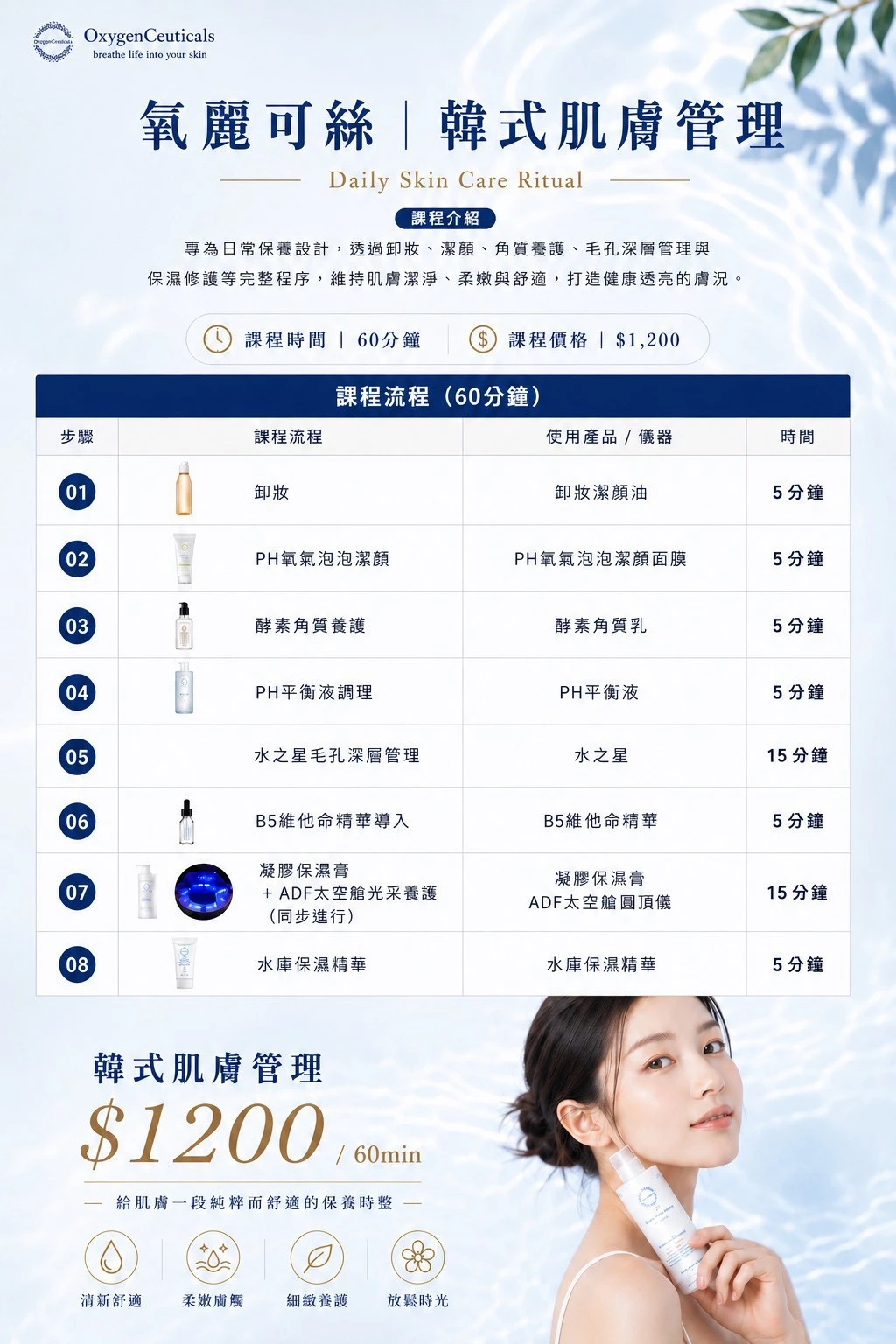 韓式肌膚管理（60分鐘）