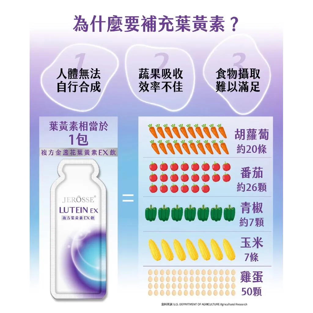 婕樂纖金盞花葉黃素EX飲10包