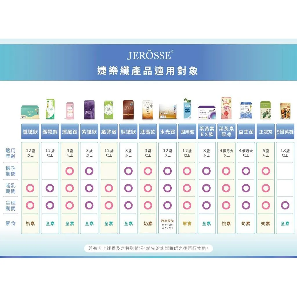 婕樂纖植萃纖酵宿體驗包10錠