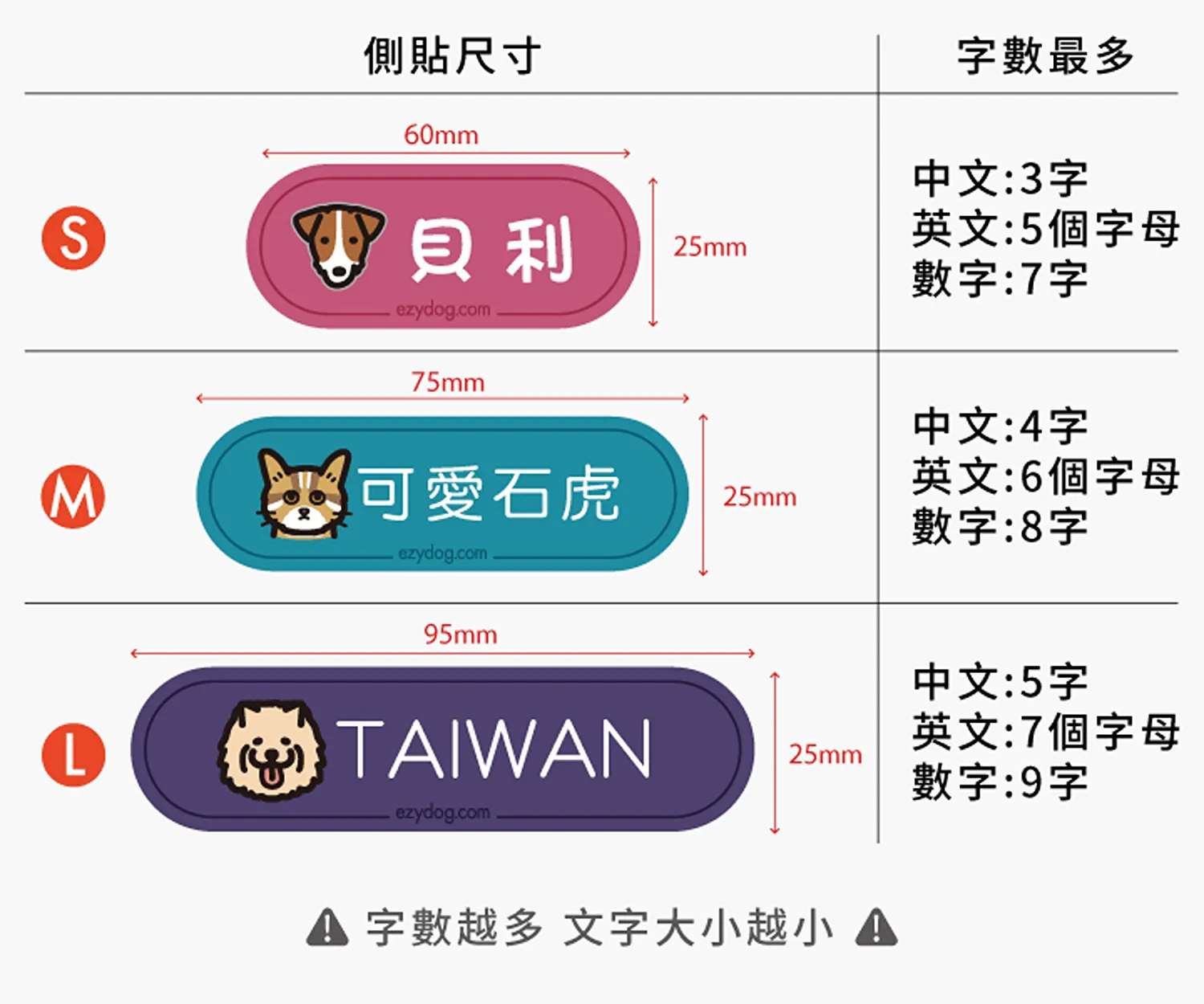 客製化側貼指南