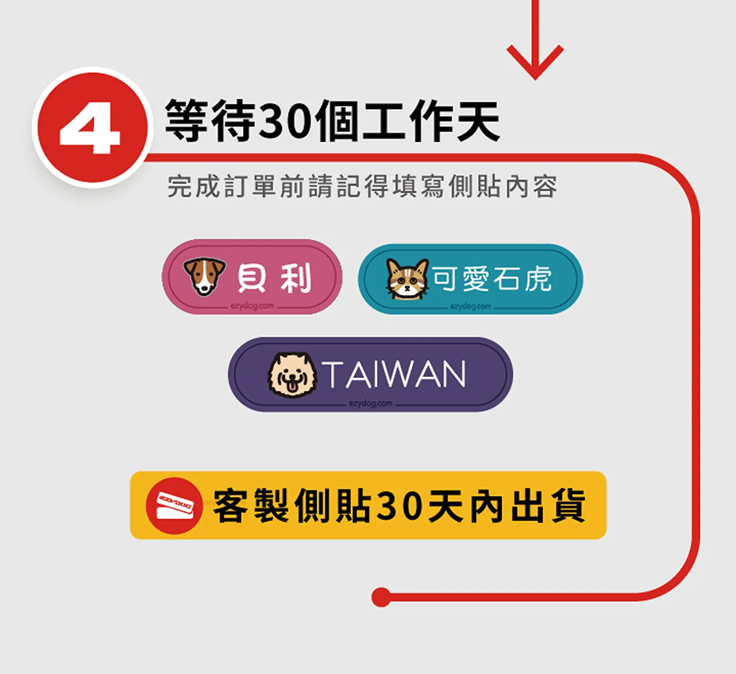 客製化側貼指南