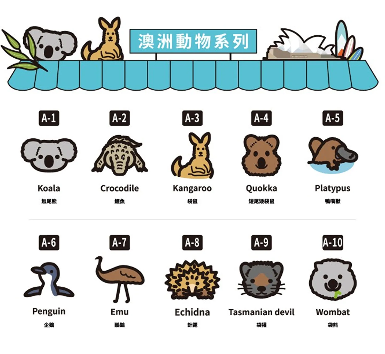 客製化側貼指南