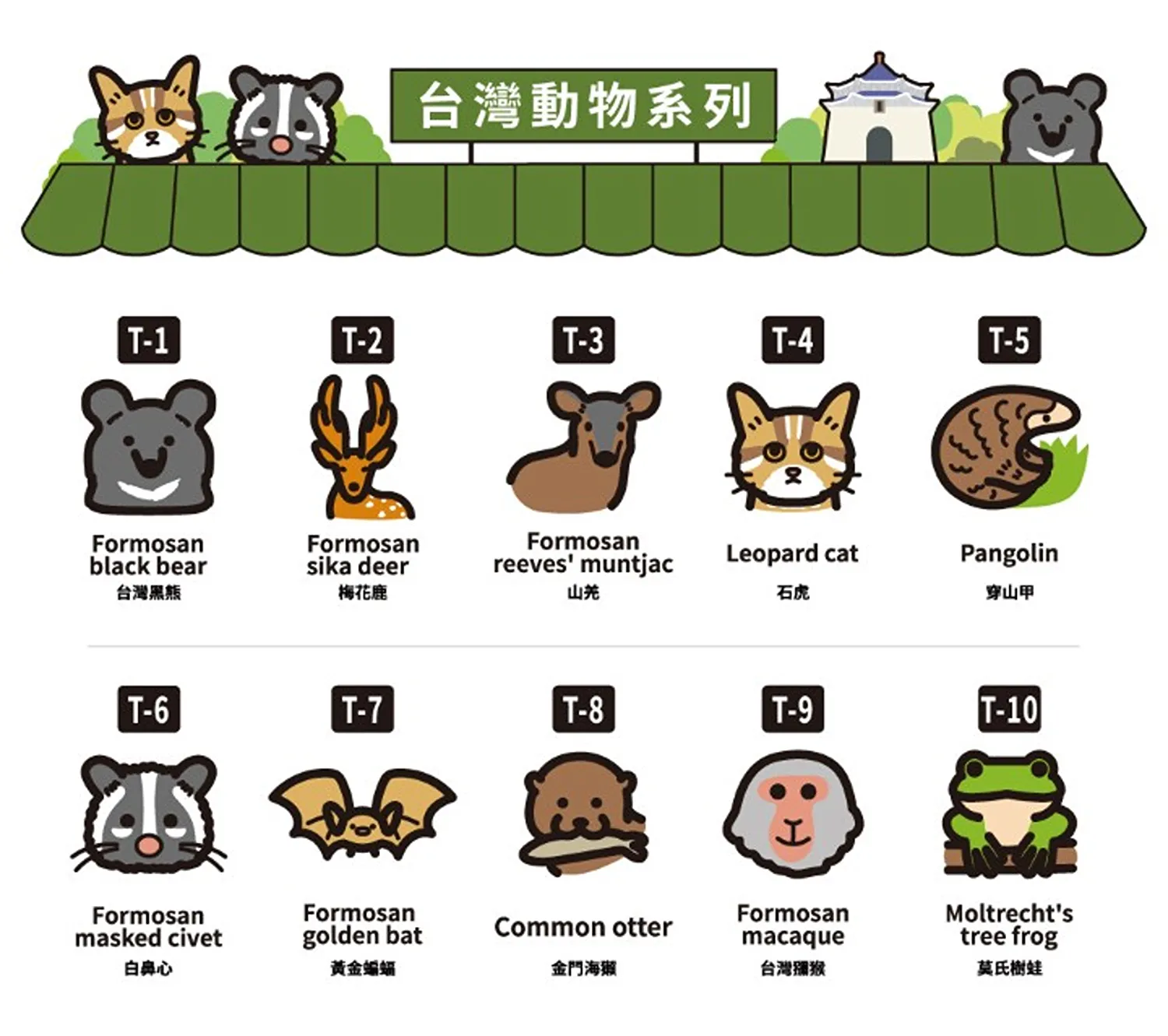 客製化側貼指南