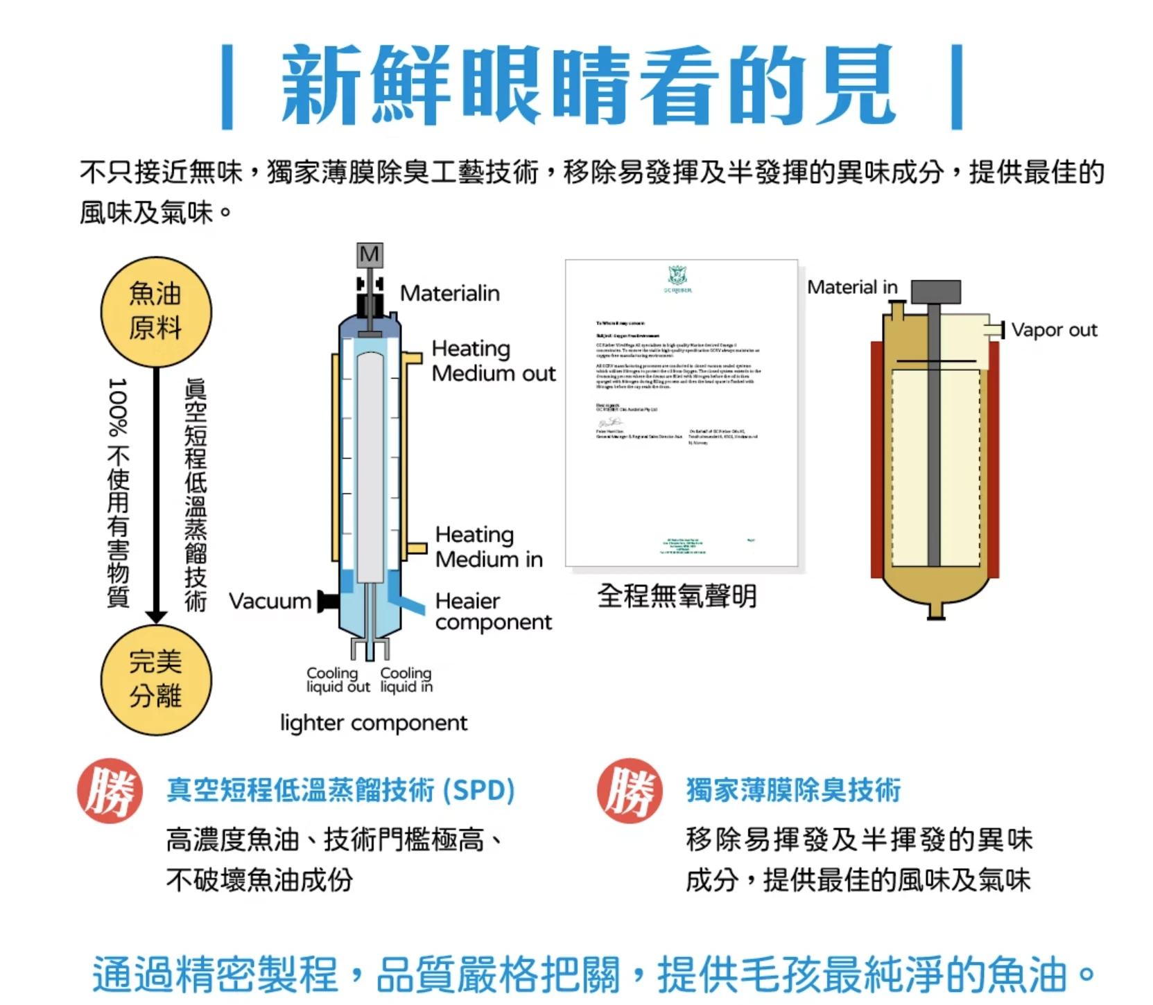 可蒂毛毛 24小時Omega-3 犬貓通用魚油 0.7G/30入